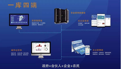 軟件開發(fā)在《中華人民共和國農業(yè)技術推廣法》中的應用與前景